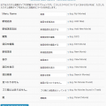 Custom Post Types UIのAdvanced Label Options画面