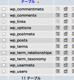 phpMyAdminのWordPressテーブル一覧