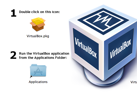 VirtualBoxのdmgファイルの中身